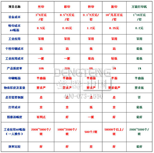 平板打印機與傳統(tǒng)絲印的區(qū)別.jpg