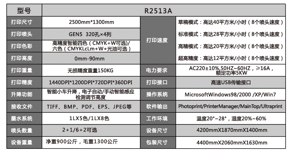 奧邁捷R2513配置參數(shù).jpg