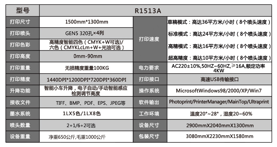 奧邁捷R1513 參數(shù)配置.jpg